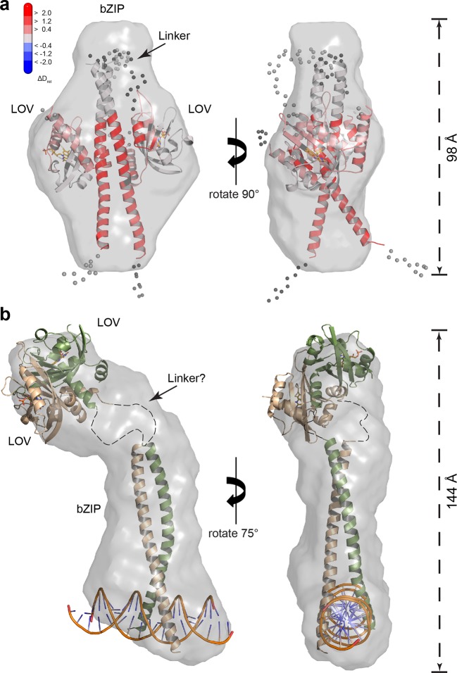 Figure 7.