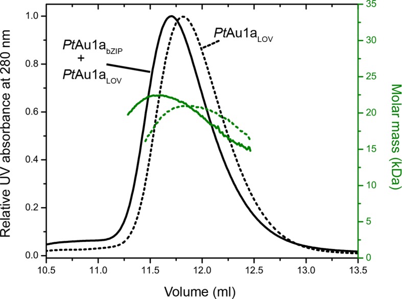 Figure 6.