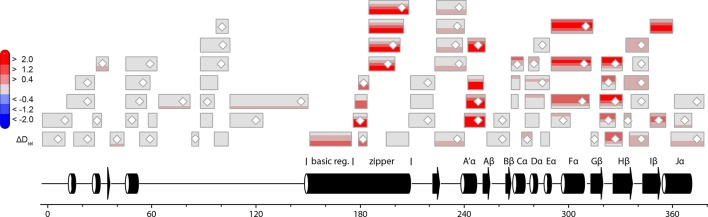 Figure 5—figure supplement 1.