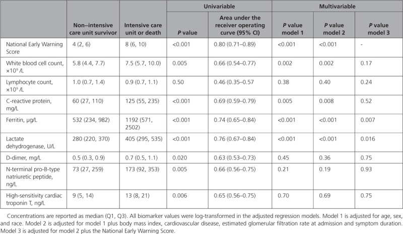 graphic file with name cir-142-1878-g001.jpg