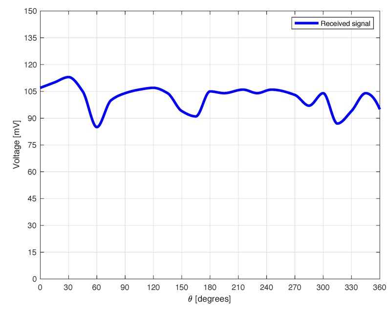 Figure 11