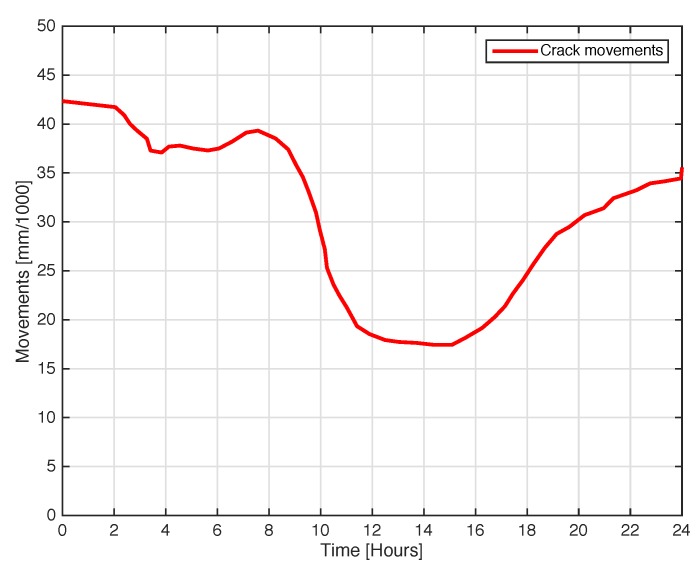 Figure 14