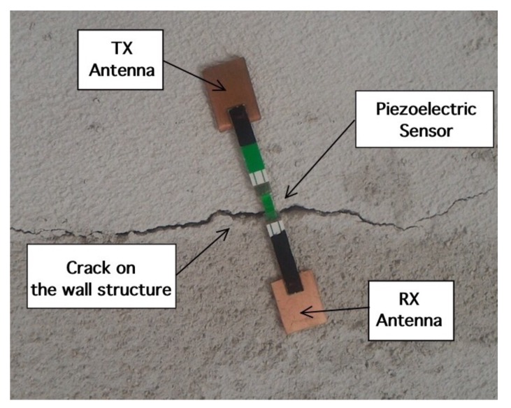 Figure 9