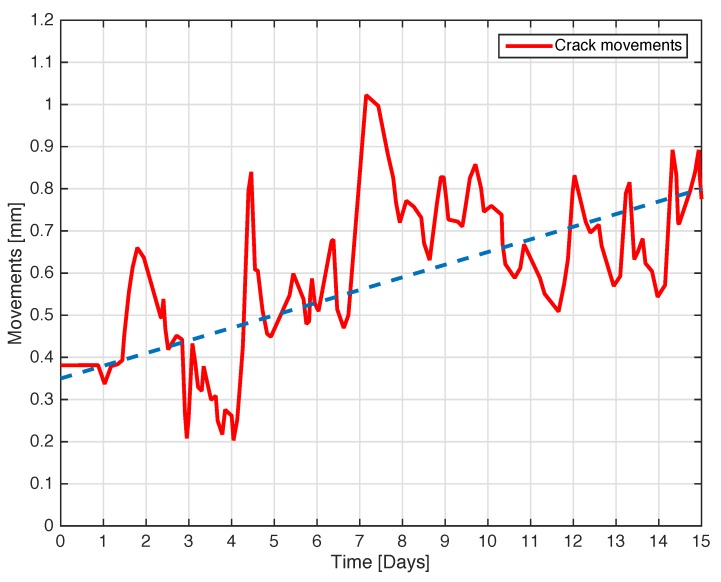 Figure 15