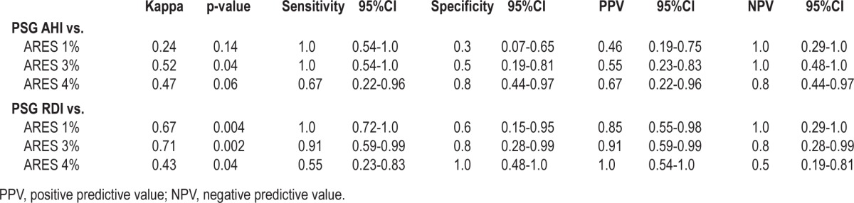 graphic file with name jcsm.10.5.497.t02.jpg