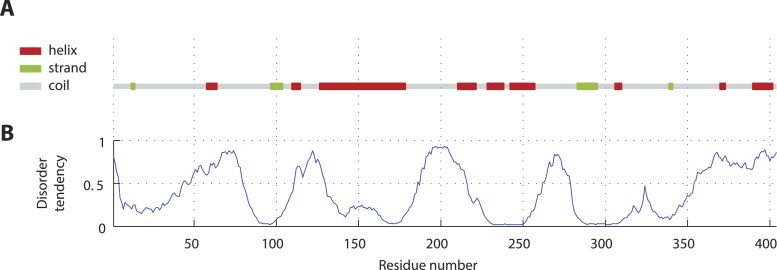 Figure 1—figure supplement 4.