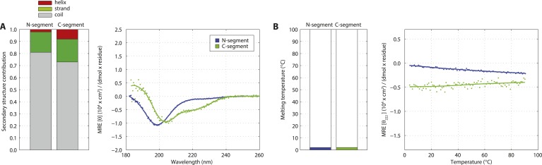 Figure 1—figure supplement 5.