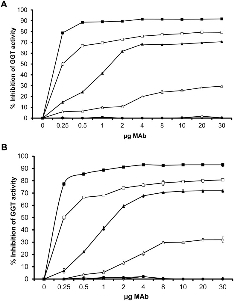 Fig 5