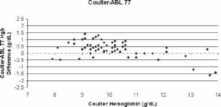 Figure 5.