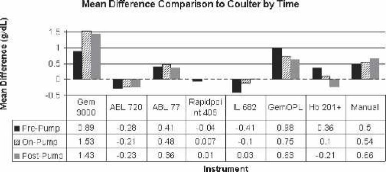 Figure 11.