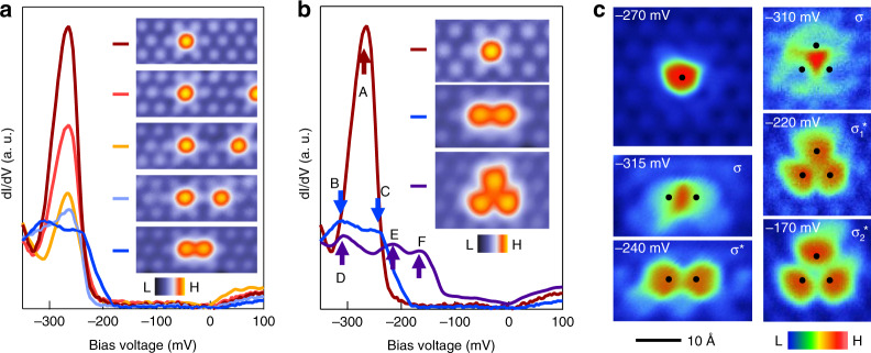 Fig. 3