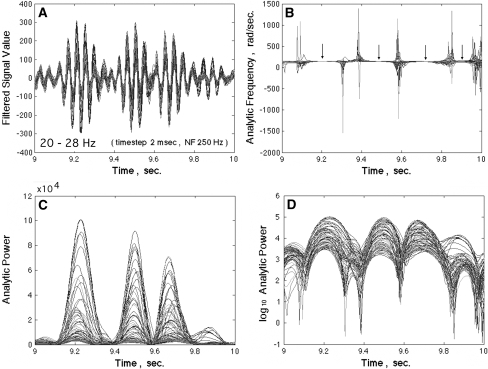 Fig. 2