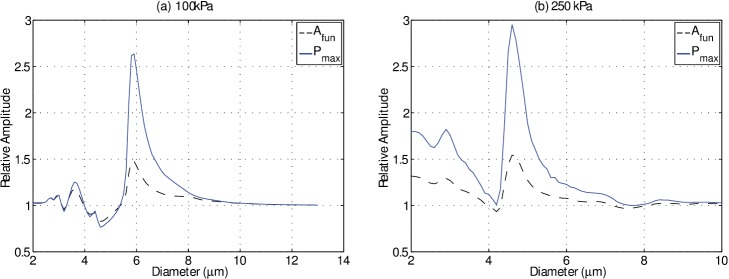 FIG. 8.