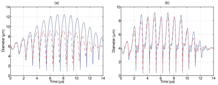 FIG. 3.