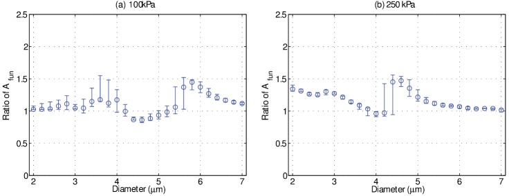 FIG. 9.