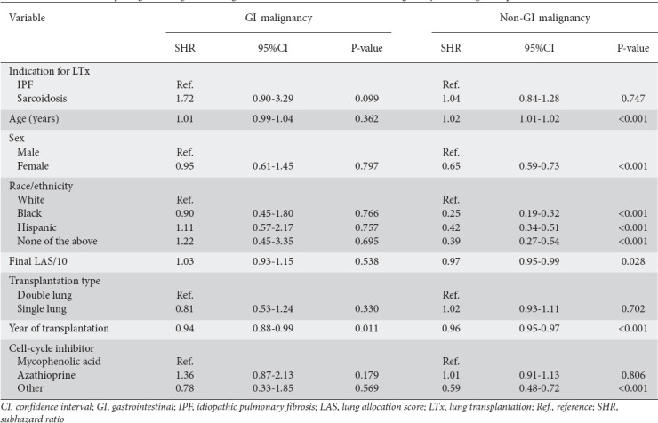 graphic file with name AnnGastroenterol-38-80-g003.jpg