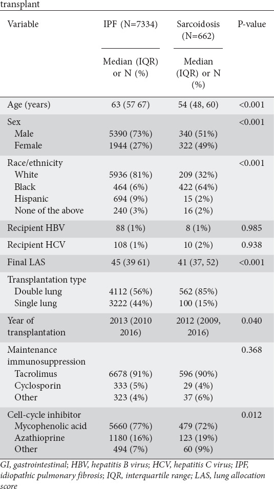 graphic file with name AnnGastroenterol-38-80-g002.jpg