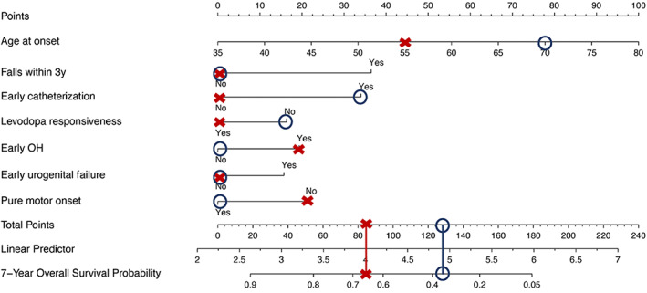 FIG. 1