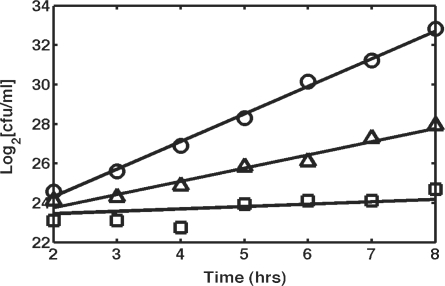 Figure 6.