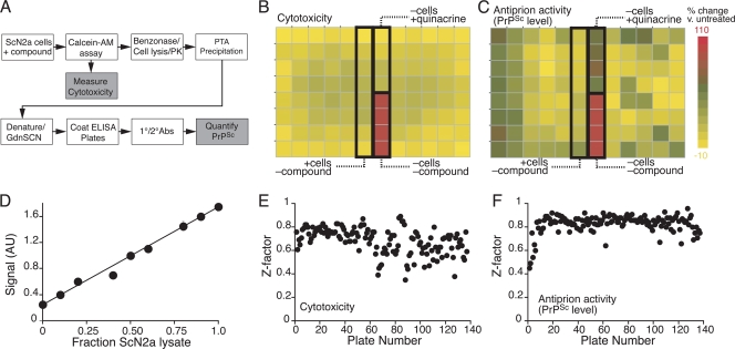 FIG. 1.