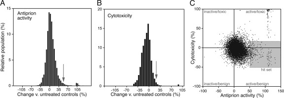 FIG. 2.