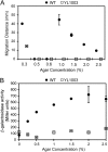 Fig 5