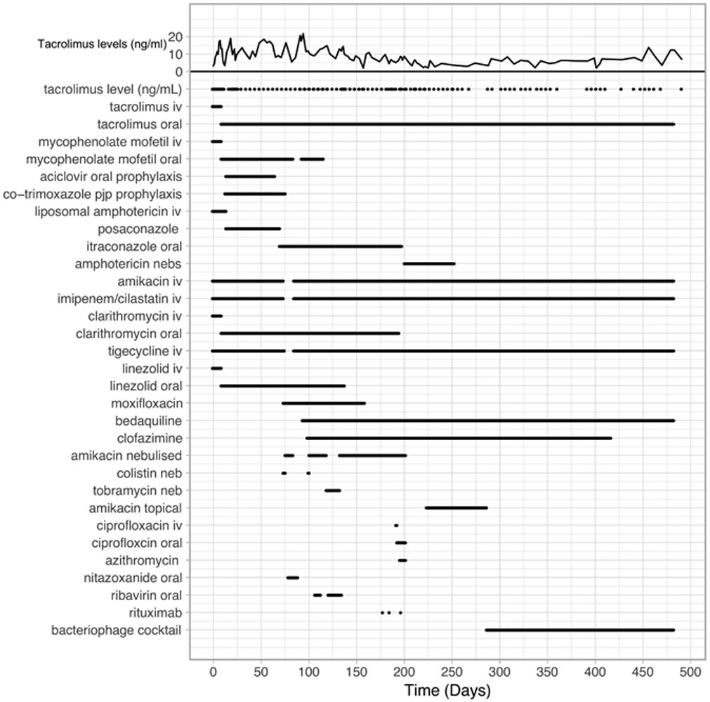 Extended Data Fig.1