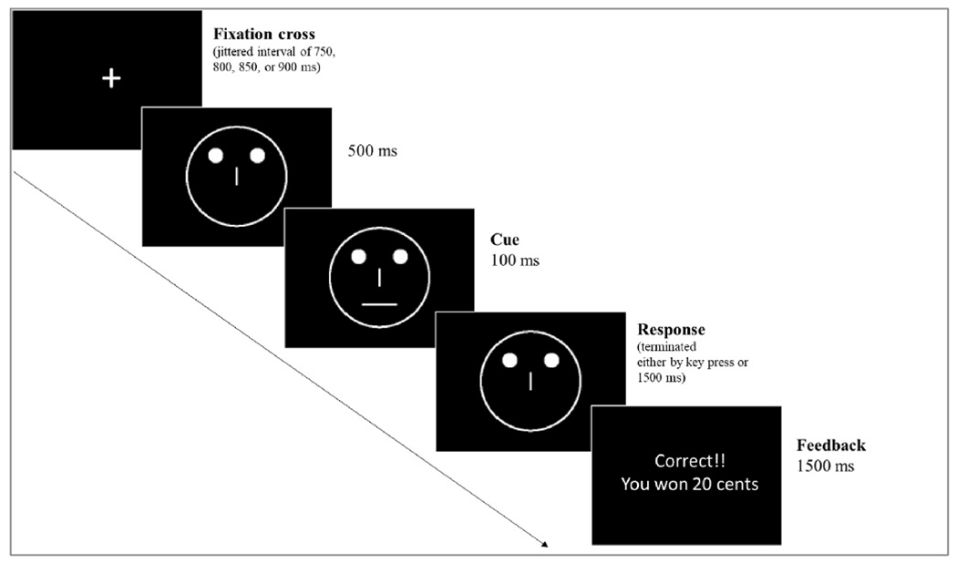 Fig. 1.