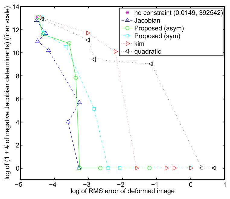 Fig. 9