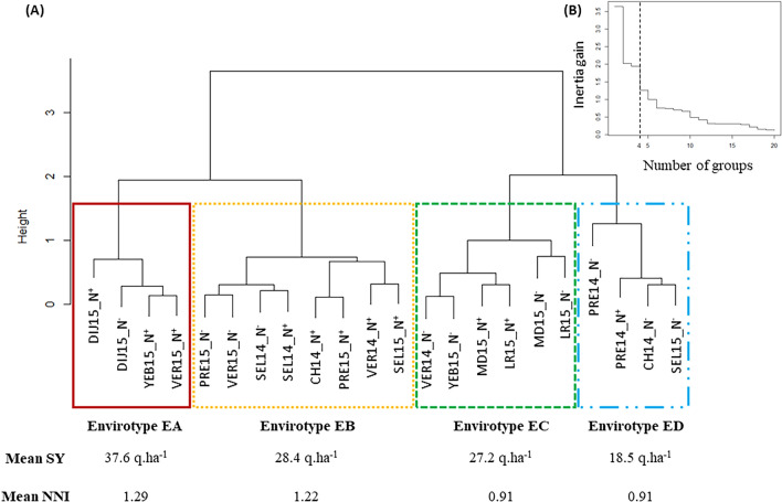 Fig. 2