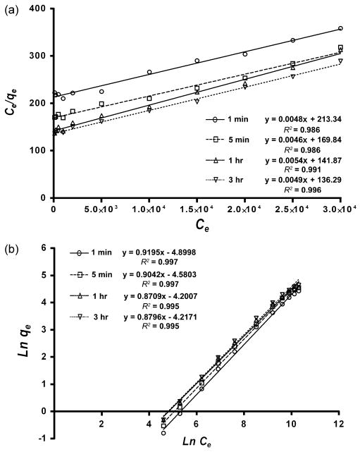 Fig.2