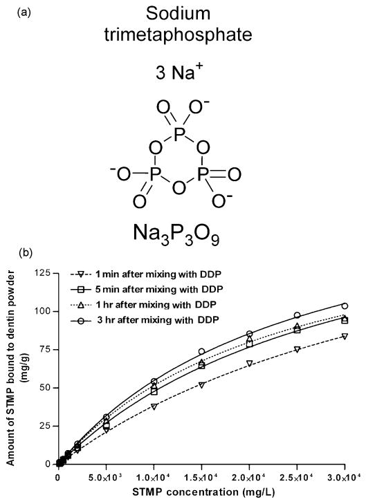 Fig.1