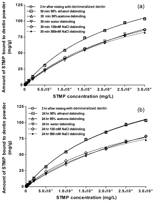 Fig.3