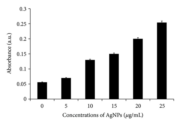 Figure 6