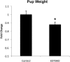 Figure 7