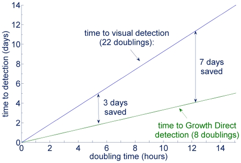 Figure 12