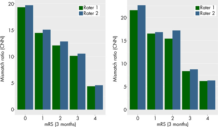 Figure 4: