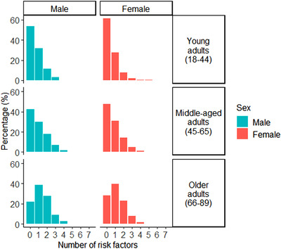 FIGURE 2