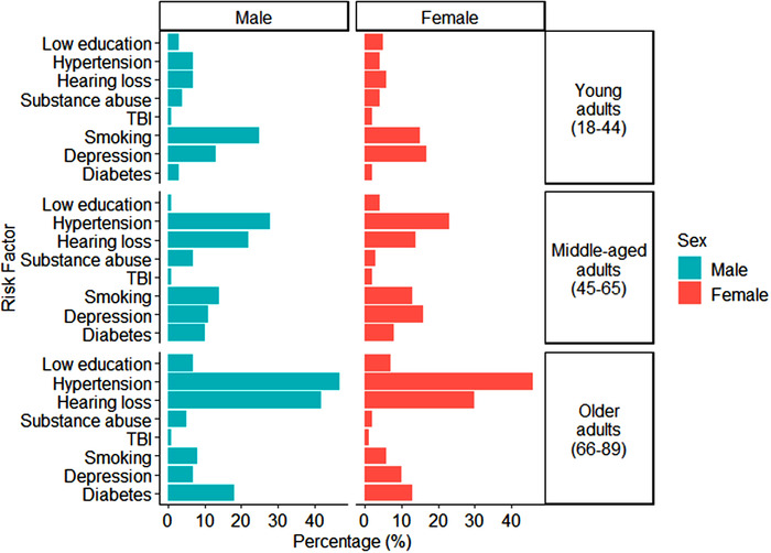 FIGURE 3