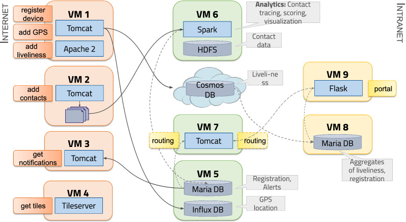 Figure 4: