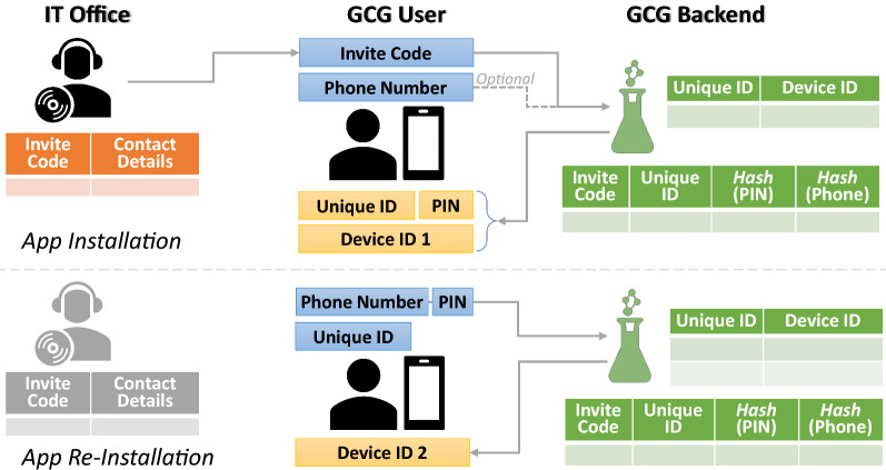 Figure 2: