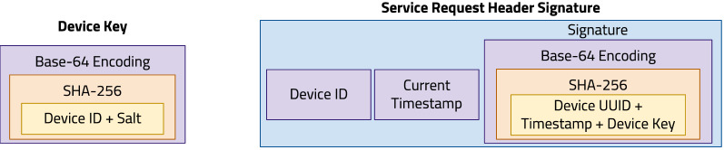 Figure 5: