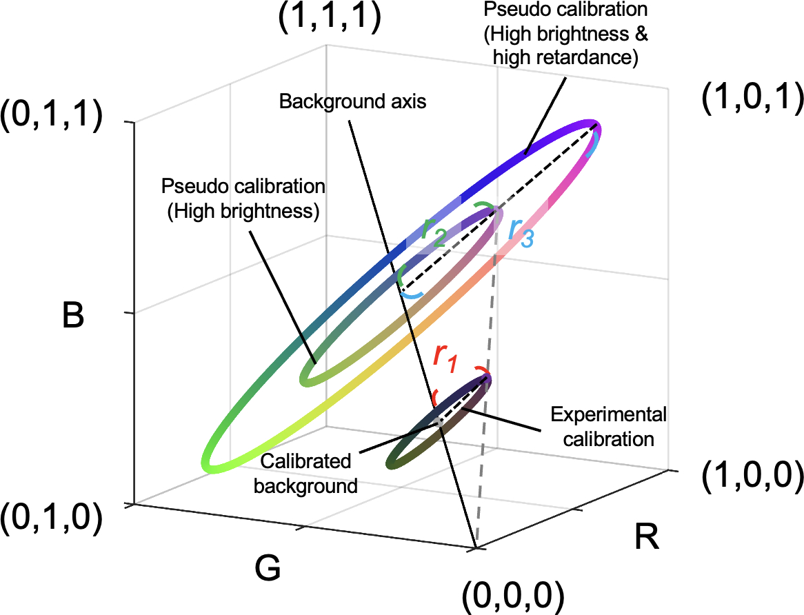 Figure 2.