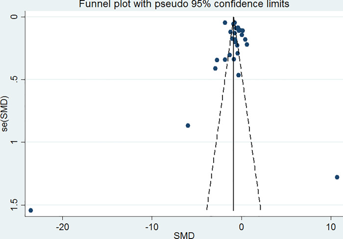 Fig 10