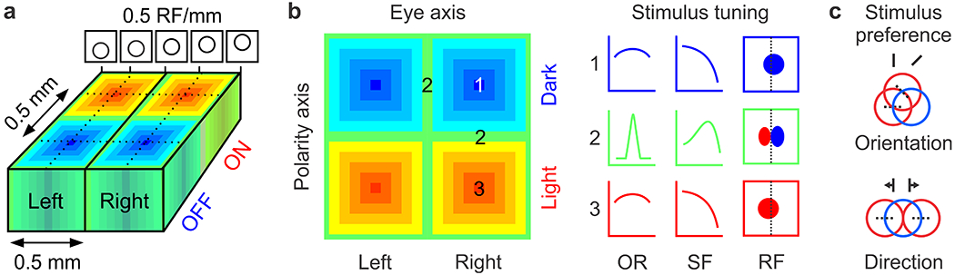 Figure 9.