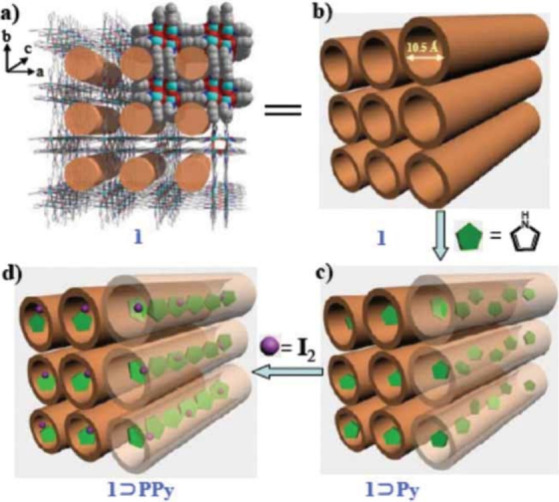 Figure 25