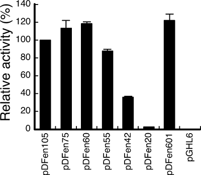 FIG. 3.