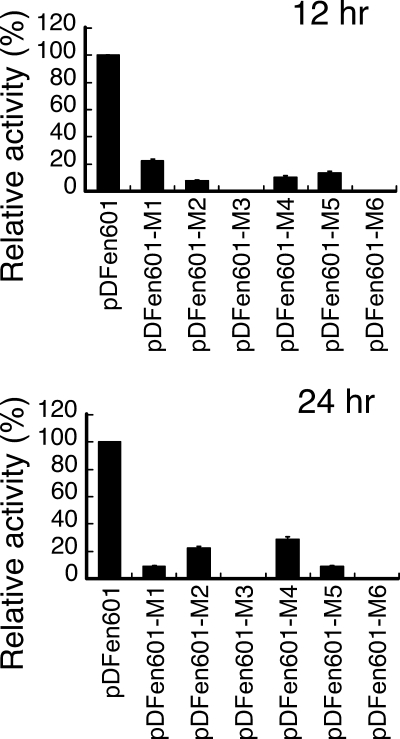 FIG. 4.