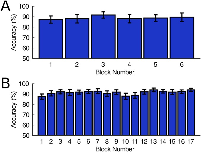 Fig. S3.