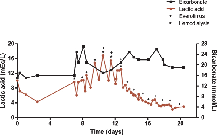 Fig.2